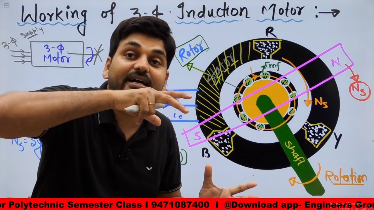 #5  AC Machine, EE I  Working of 3 Phase Induction Motor I  Engineers Group I Diploma semester class