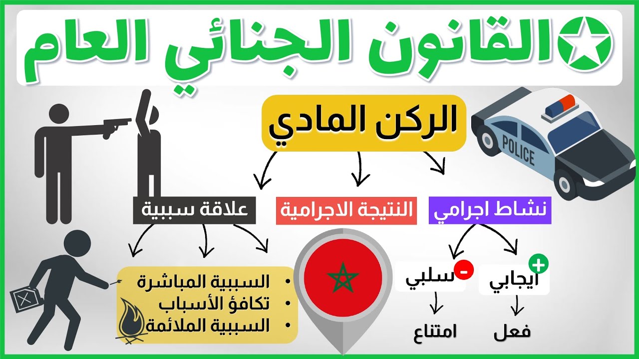 أجي تفهم بالدارجة القانون الجنائي العام : الركن المادي للجريمة ⚖️ أركان الجريمة شرح مبسط + خطاطات S2