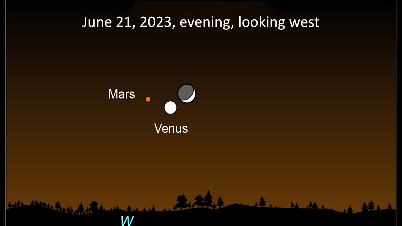 Cosmic Trio: Summer Solstice 2023