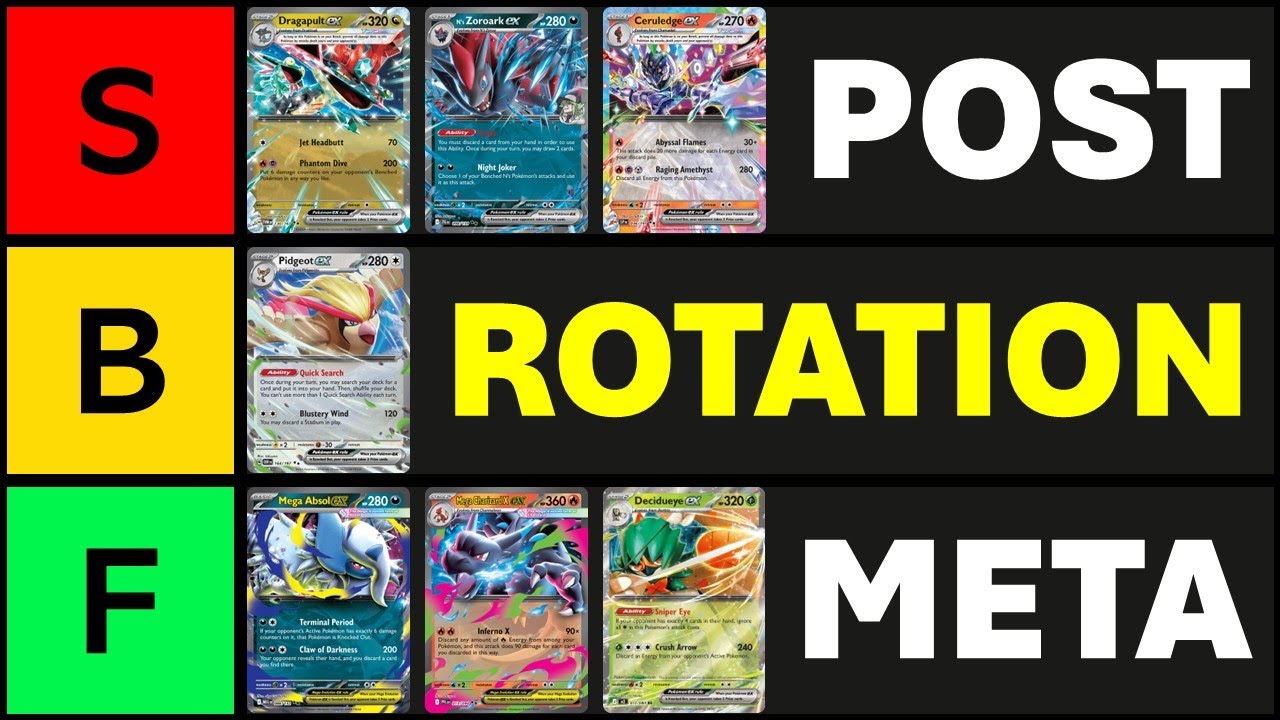 Ranking Every Deck in the Post-Rotation Metagame