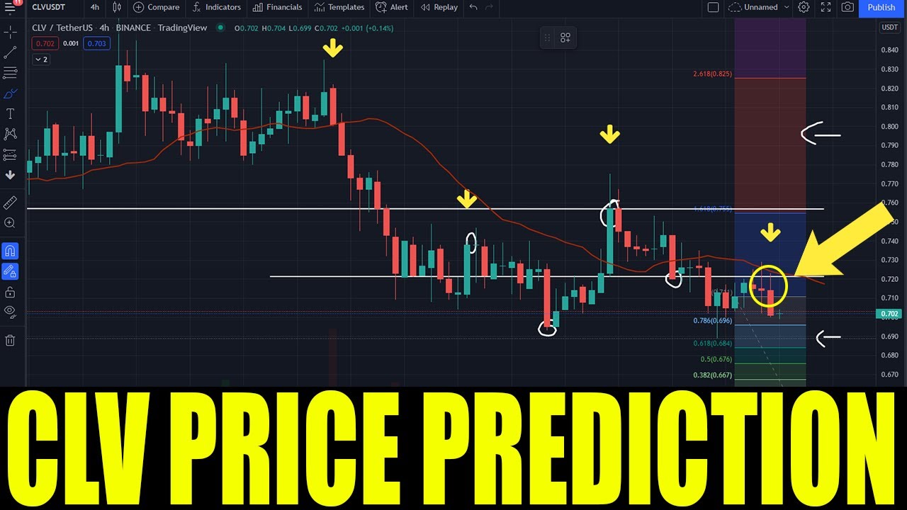 CLV CRYPTO - CLOVER FINANCE CRYPTO PRICE PREDICTION - CLV COIN TOKEN PRICE ANALYSIS