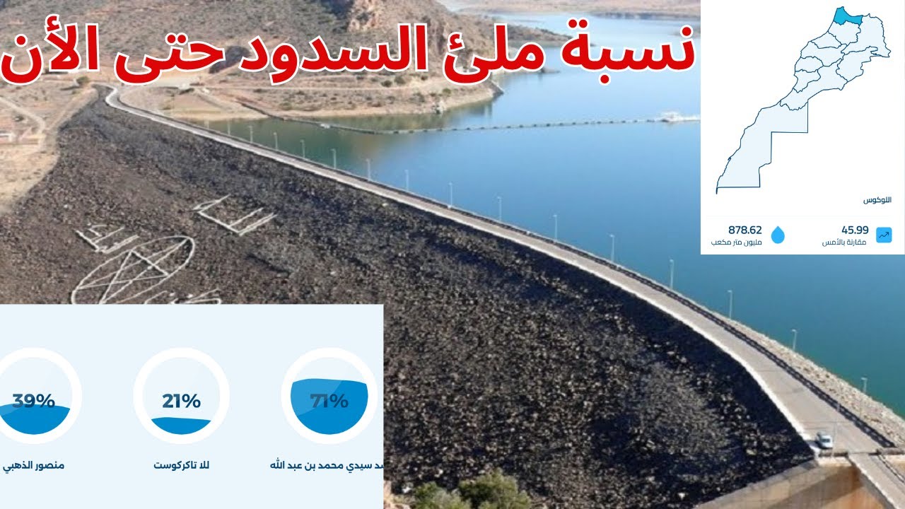 نسبة ملئ السدود في المغرب حتى اليوم 2025