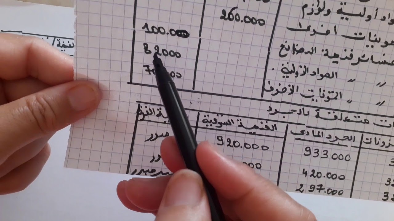 تمرين توضيحي هايل ، تسوية المخزونات ، فوارق الجرد وخسارة القيمة