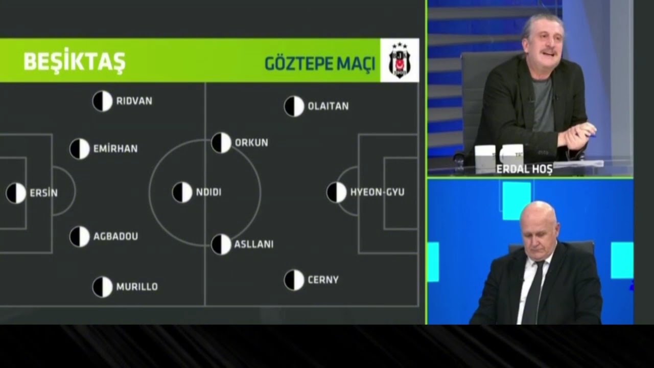 Beşiktaş 4-0 Göztepe Maç Özeti ve Golleri