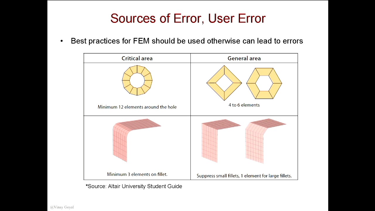 FEA Lecture 21 (ppt)   Practical Considerations - Nonlinear Analysis - Fracture Mechanics