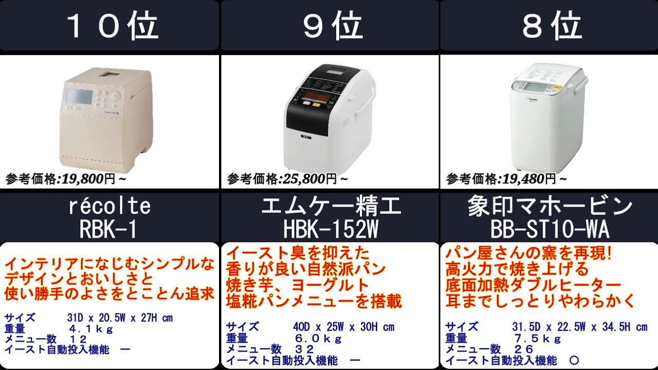 2023年【焼きたてのパンを自宅で美味しく！】ホームベーカリー　人気ランキングTOP10
