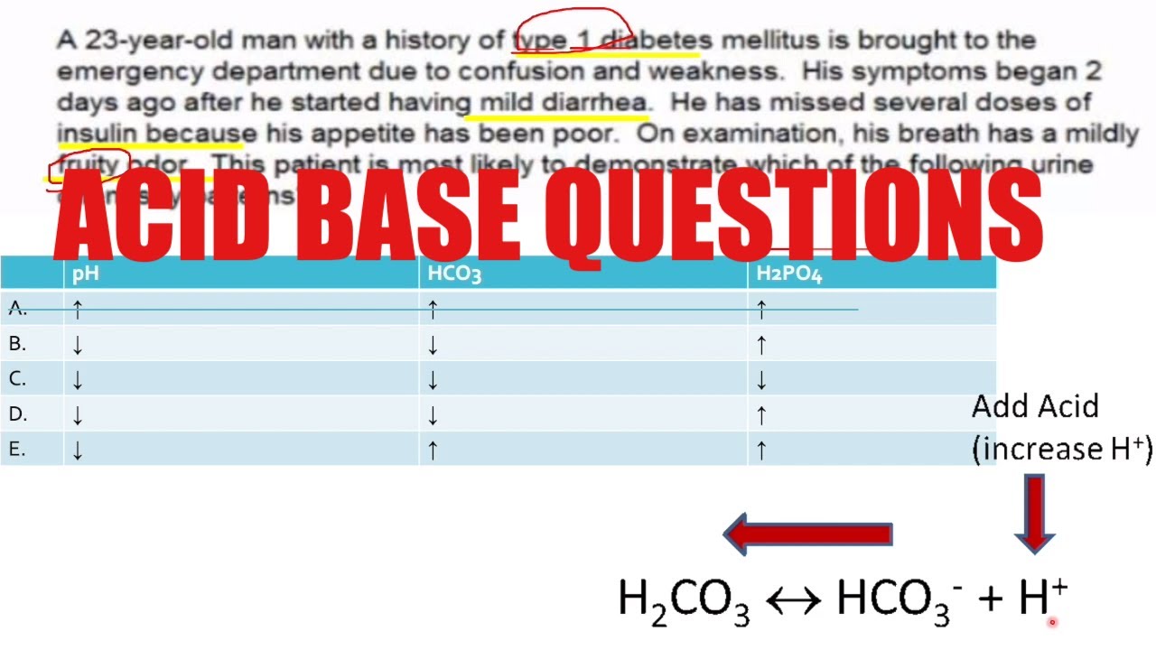 Acid Base Questions USMLE