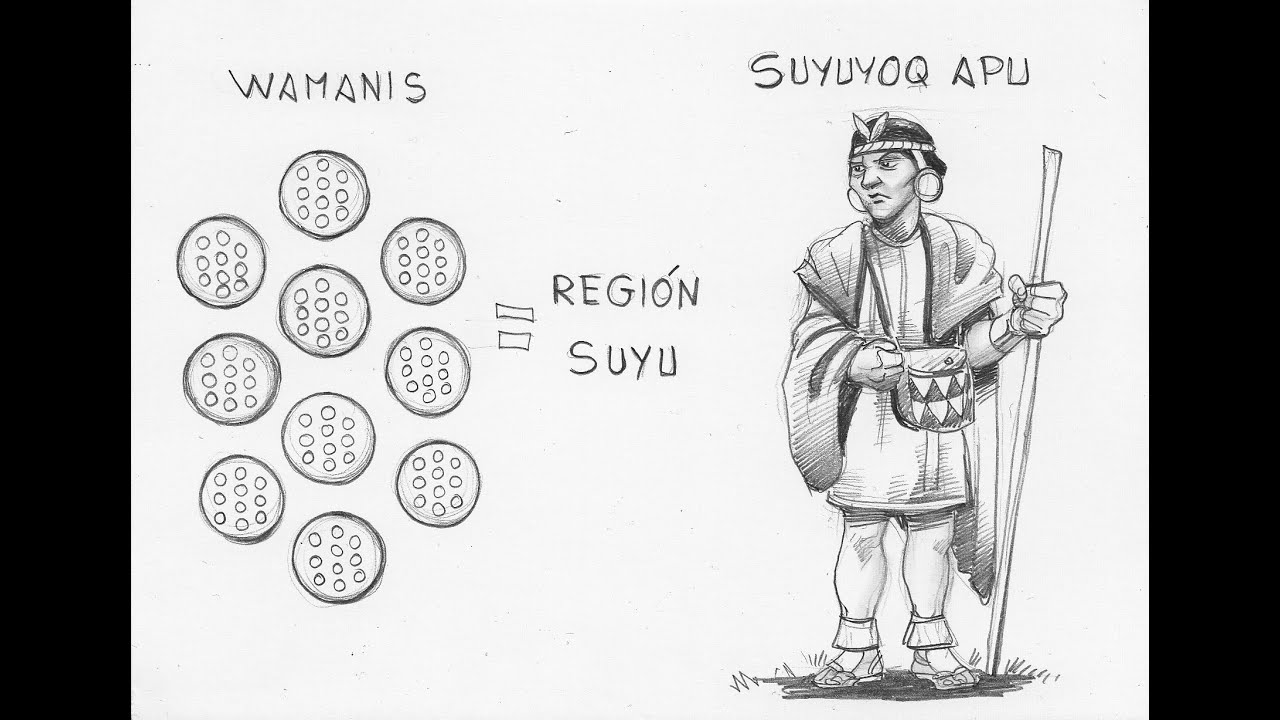 PANAKAS Y AYLLUS REALES DEL TAWANTINSUYO