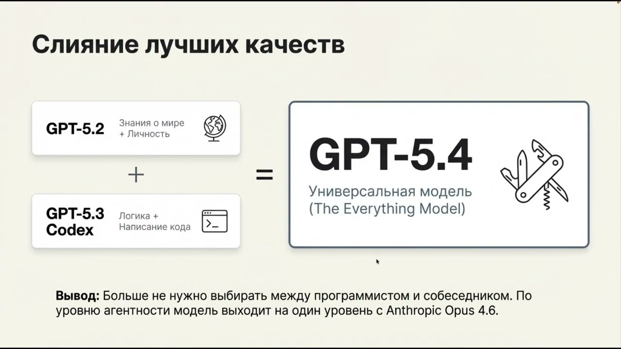 GPT-5.4: модель будущего