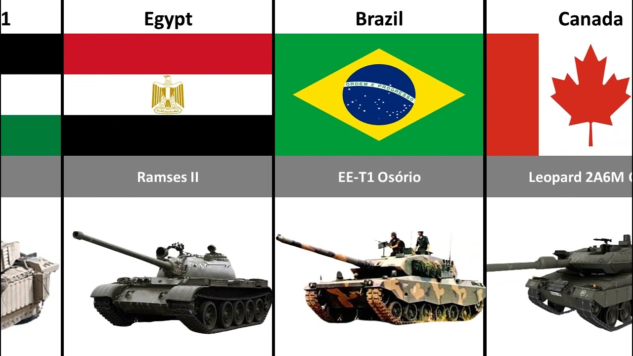 Tanks From Different Countries