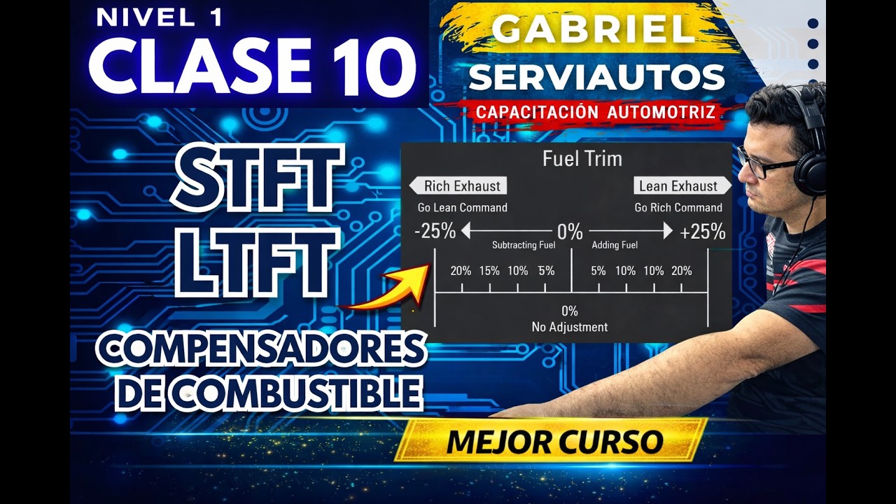 CLASE 10 ESCANEANDO EN VIVO - COMPENSADORES DE COMBUSTIBLE A CORTO Y LARGO PLAZO - ESCANER NIVEL 1
