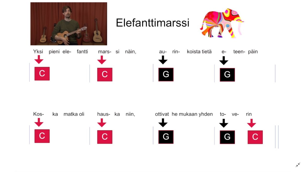 Ukulelen alkeet 3/5