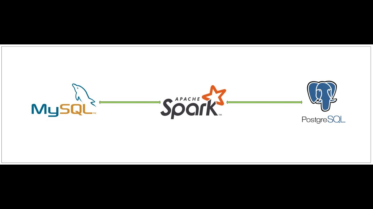 Spark ETL with SQL Database (MySQL | PostgreSQL)
