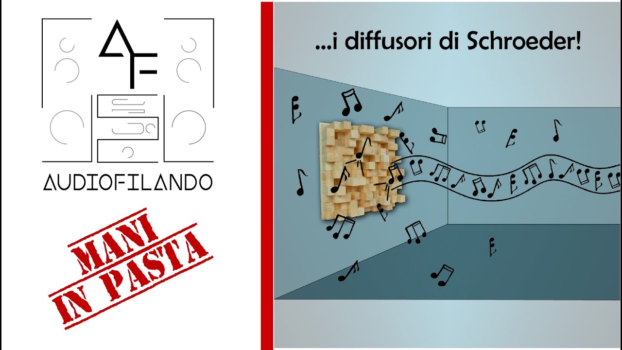 Correttori acustici Hi-Fi: Diffusori di Schroeder (detti anche Skyline o QRD)