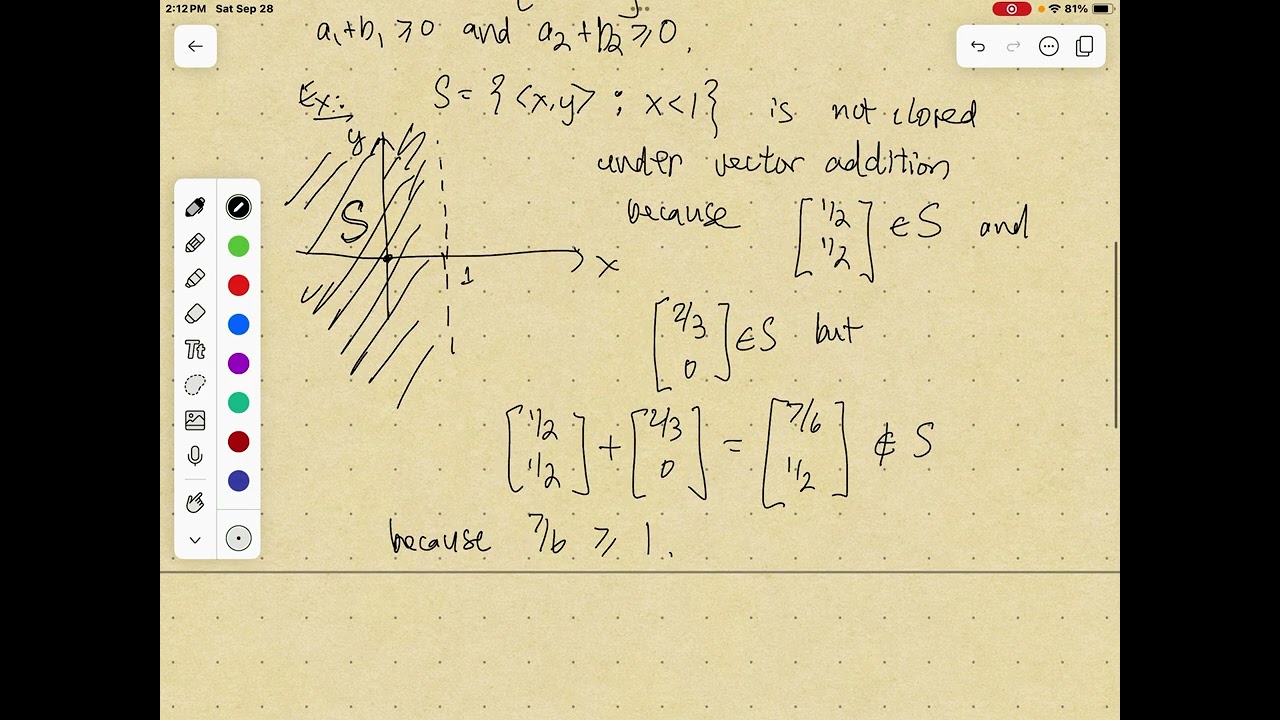 Closure under Vector Addition