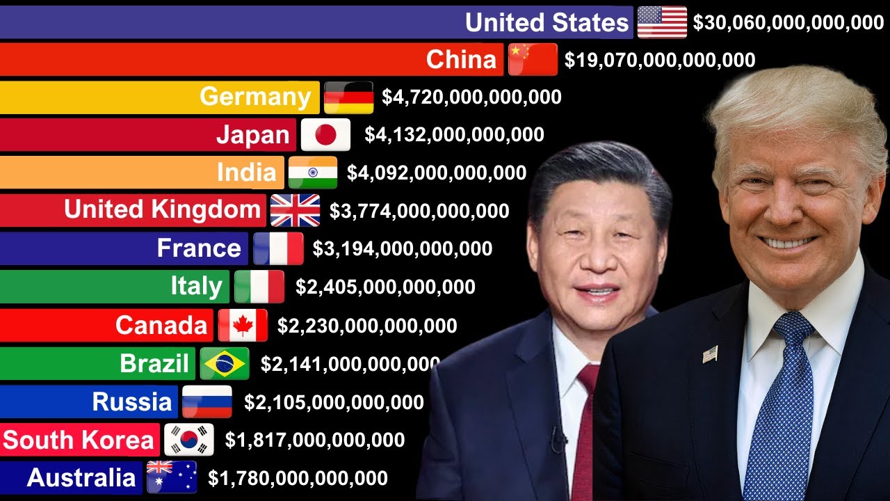 Top 30 Richest Countries in the World 1960-2025 | United States Reaches 30 Billion