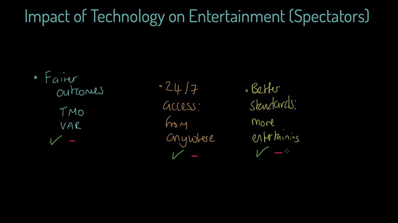 OCR A-level PE: Impact of Technology on Entertainment