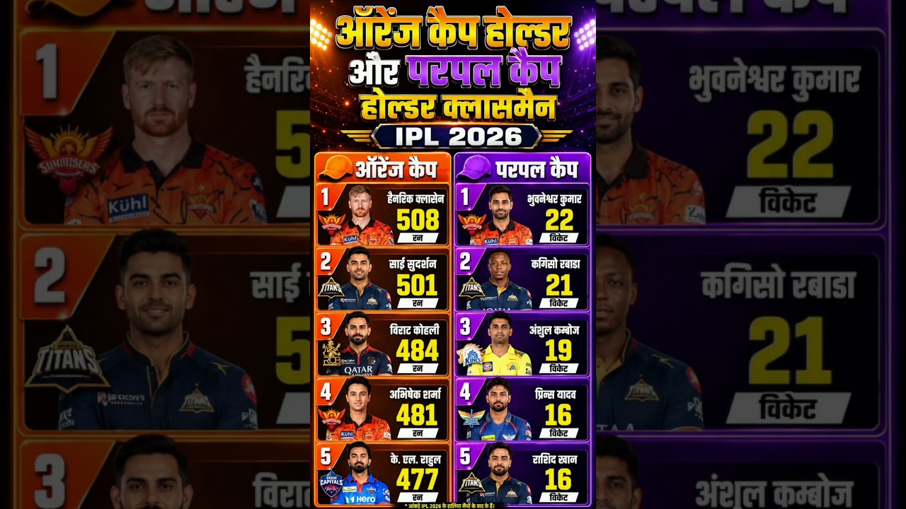 🧢 ORANGE CAP VS PURPLE CAP 🧢 #cricket #ipl2026 #cricketlive #ipl