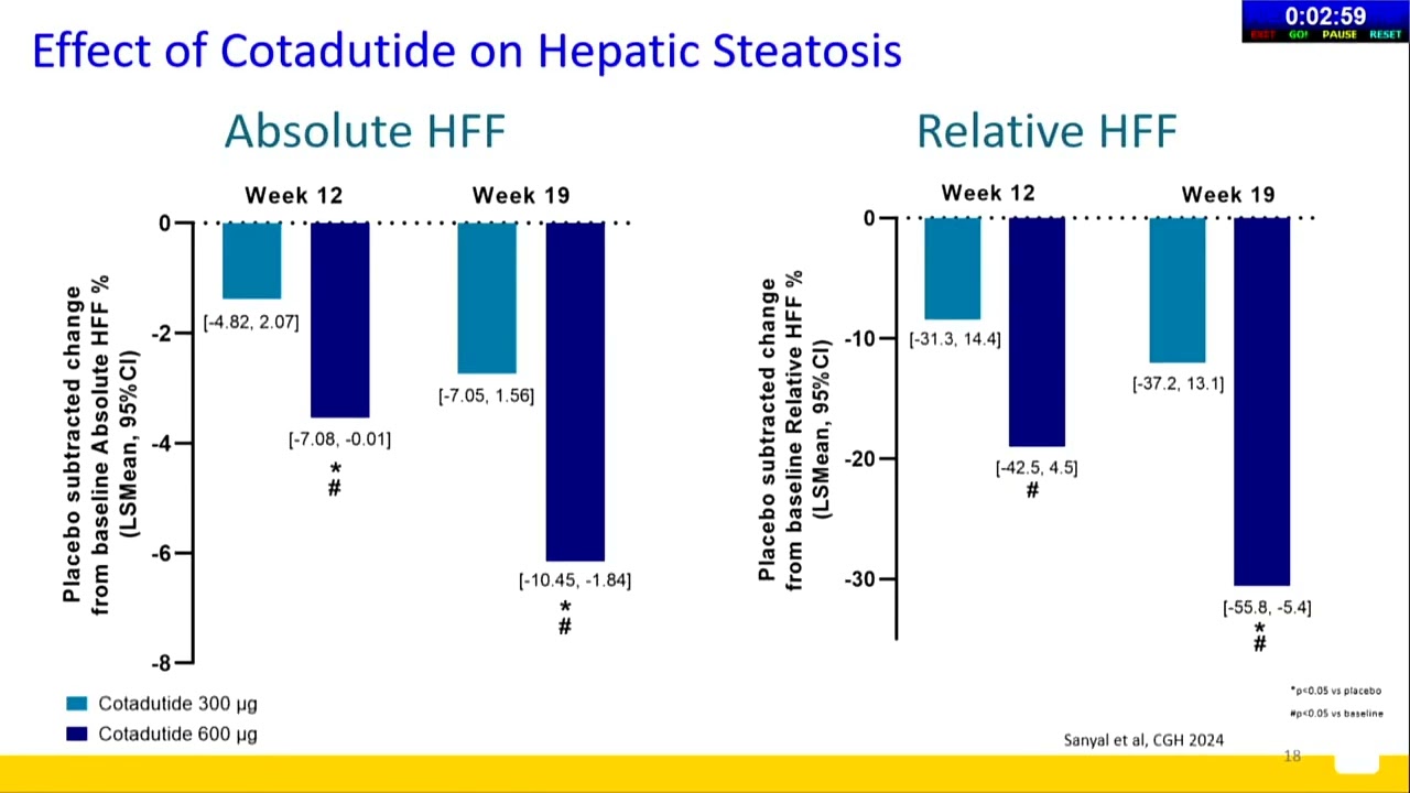 Session 6  Treatment of MASLD &ndash; II