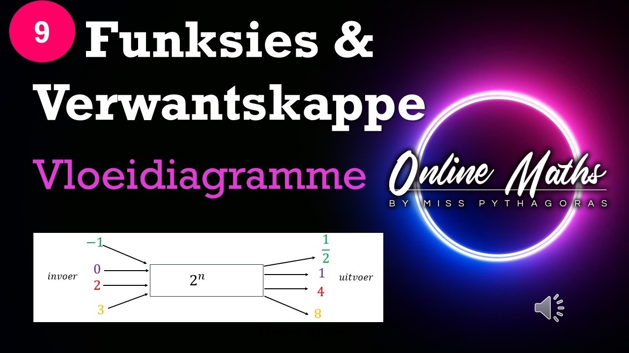 Graad9 Les1 Funksies  Vloeidiagramme