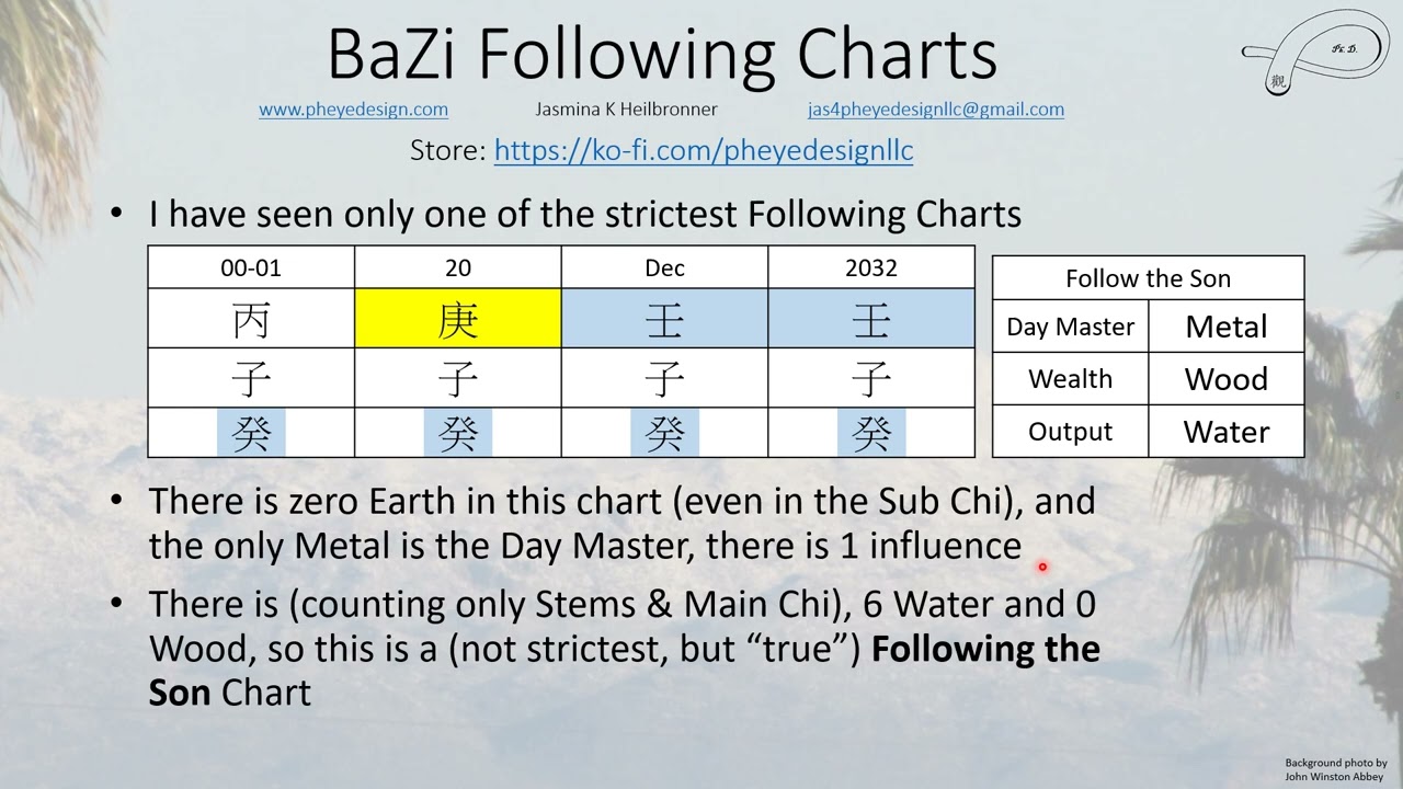 BaZi Following Charts