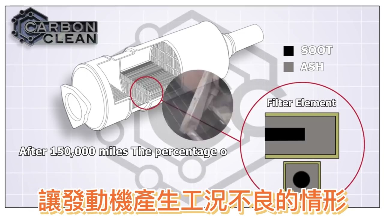 為甚麼DPF自動再生還會堵塞呢?讓車道夫DPF專業清洗店來告訴你