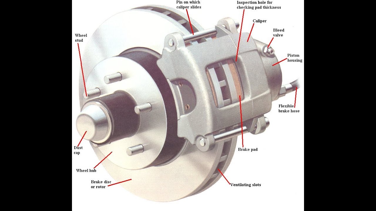 تغيير تيل فرامل خلفى نظام سكينة how to change rear brake discs and rear brake pads