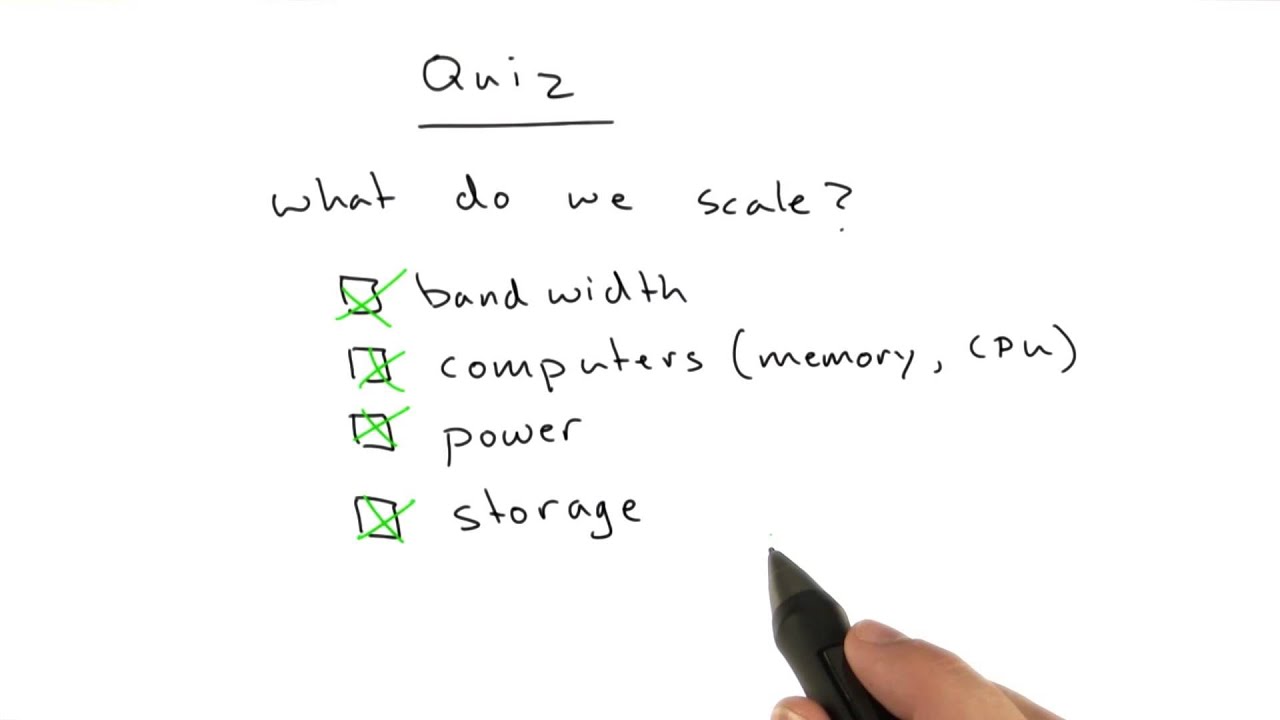 What to Scale Solution - Web Development