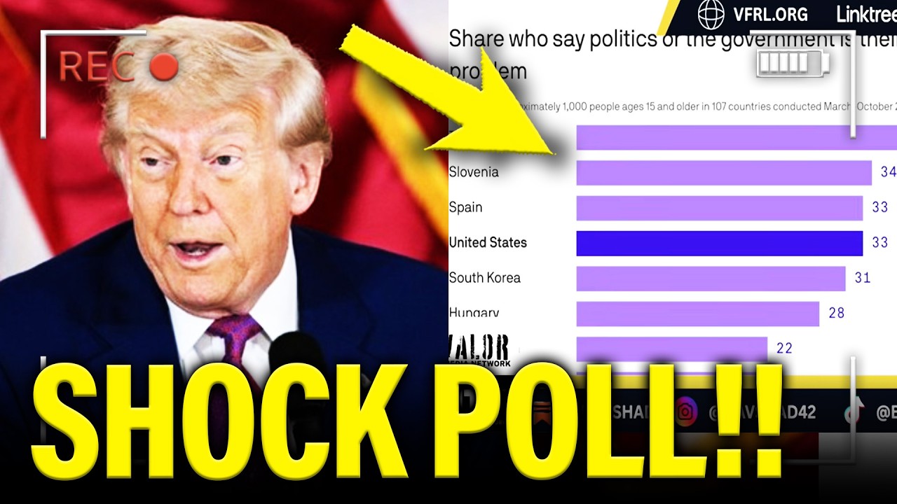 ALARM BELLS RING as SHOCK POLL Shows Trump-Era COLLAPSE