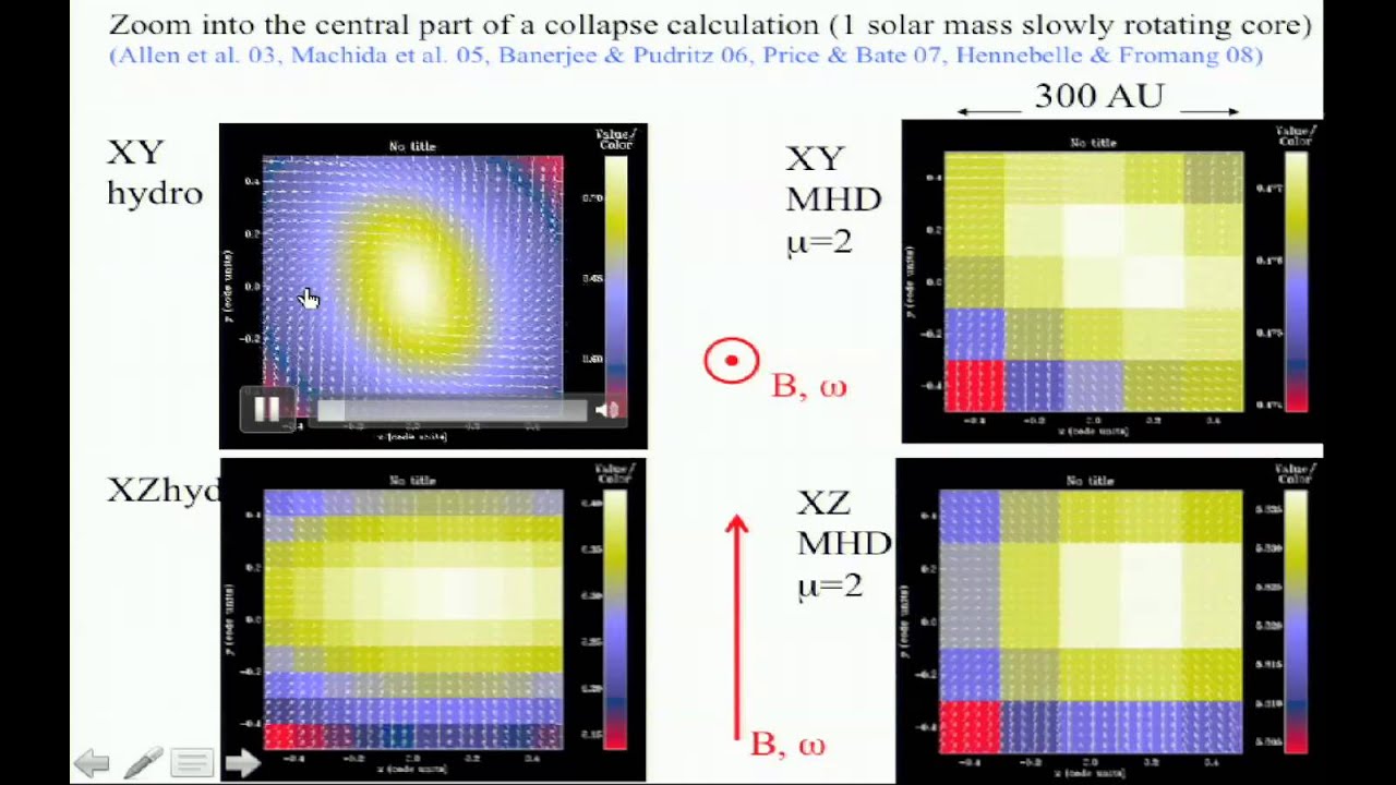 Patrick Hennebelle: From molecular clouds to stars: the challenge of computational star formation