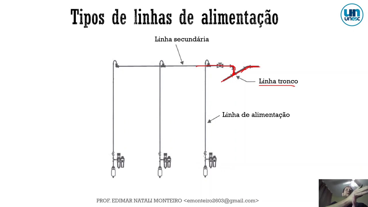 Dimensionamento de redes de ar comprimido: parte te&oacute;rica