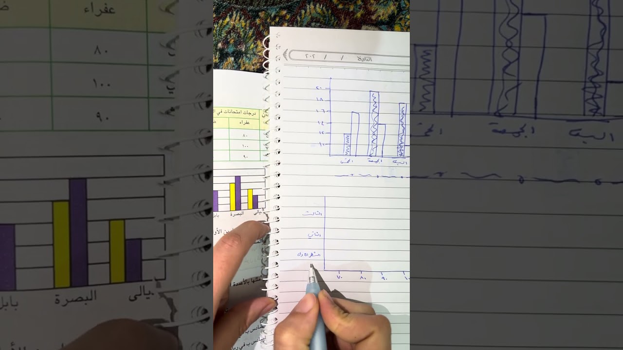 تمثيل البيانات بالأعمدة المزدوجة وتفسيرُها(الفصل السادس)للصف السادس الابتدائي 