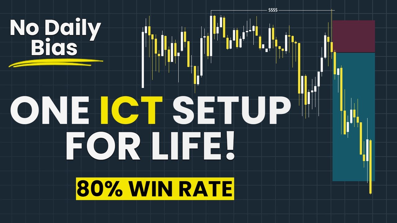 Pass ANY Prop Firm Challenge  With This Simple Scalping Strategy (No BS Guide)