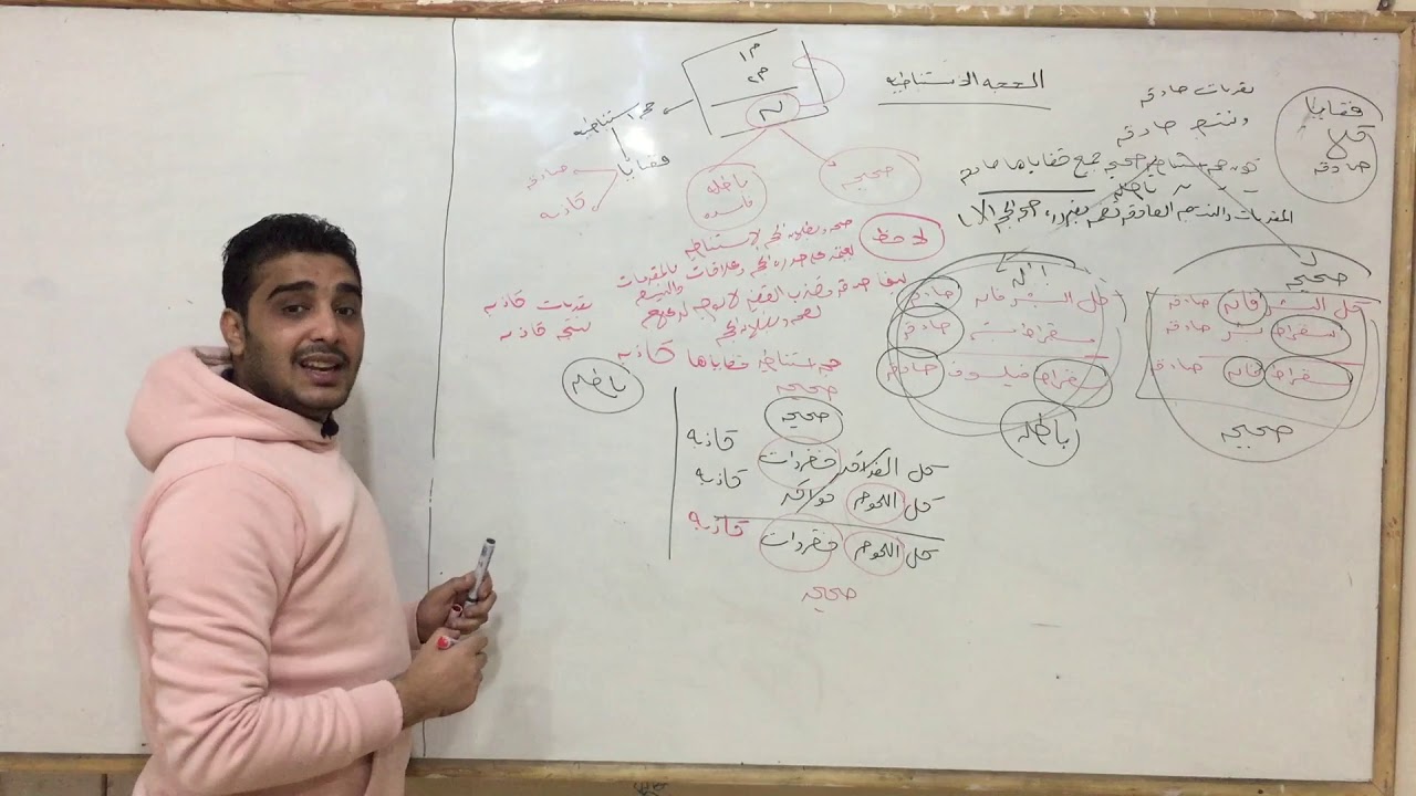 شرح كيفيه تكوين حجه استنباطيه الفصل الثاني منطق ثانويه عامه