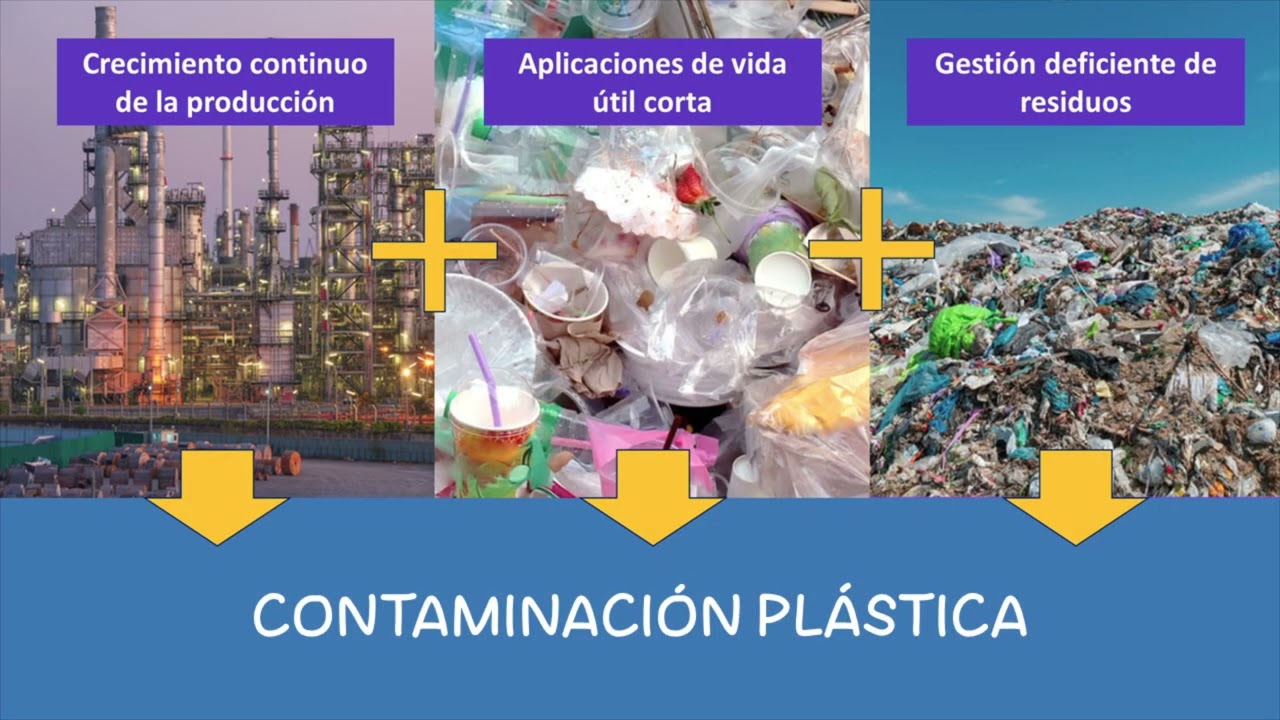 Bloque 2 Residuos Plásticos y sus impactos al ambiente