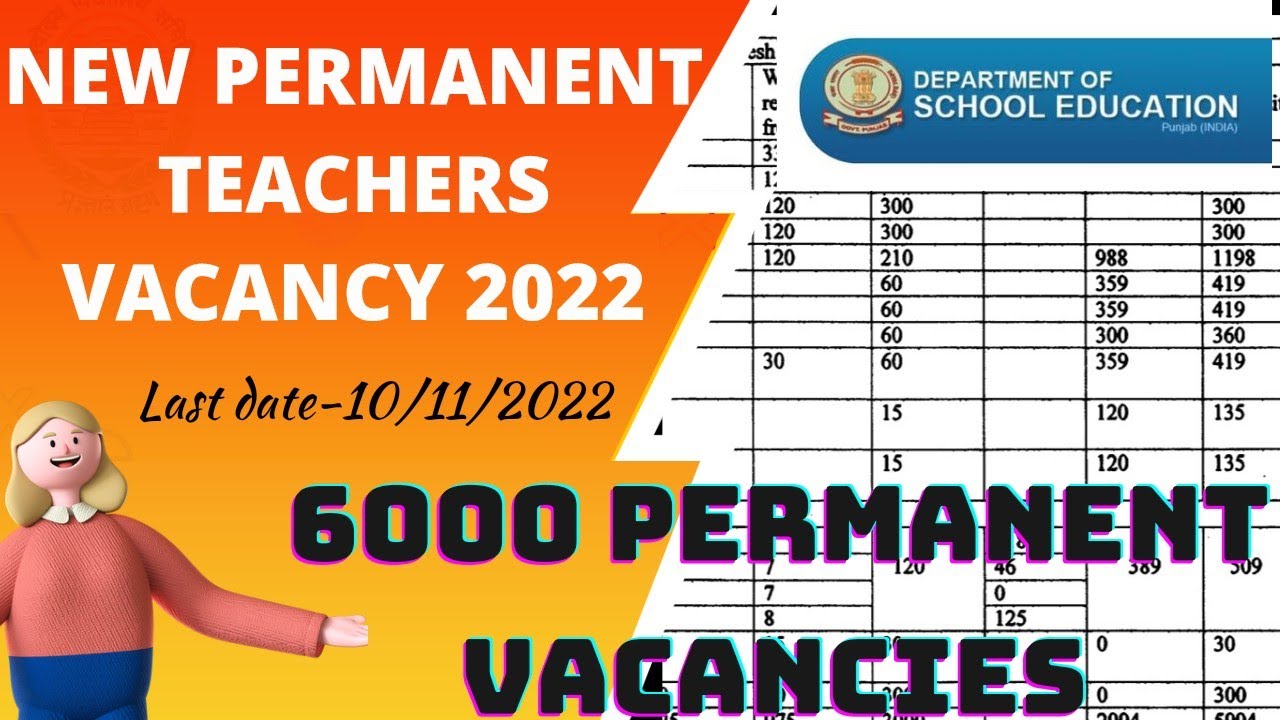 PERMANENT TEACHERS RECRUITMENT 2022 || NEW PERMANENT TEACHERS VACANCY 2022 || TEACHERS VACANCY 2022