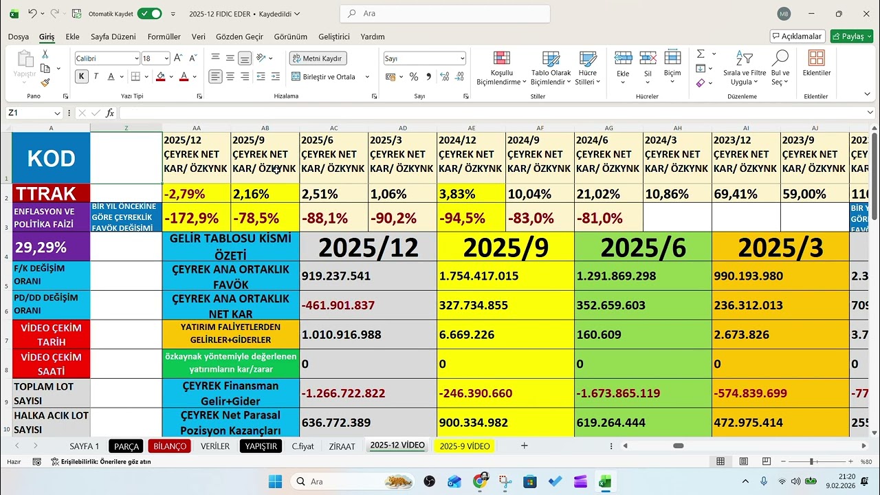 TTRAK 2025/4.&Ccedil;eyrek bilan&ccedil;o, TTRAK 2025/12 Aylık Bilan&ccedil;o,