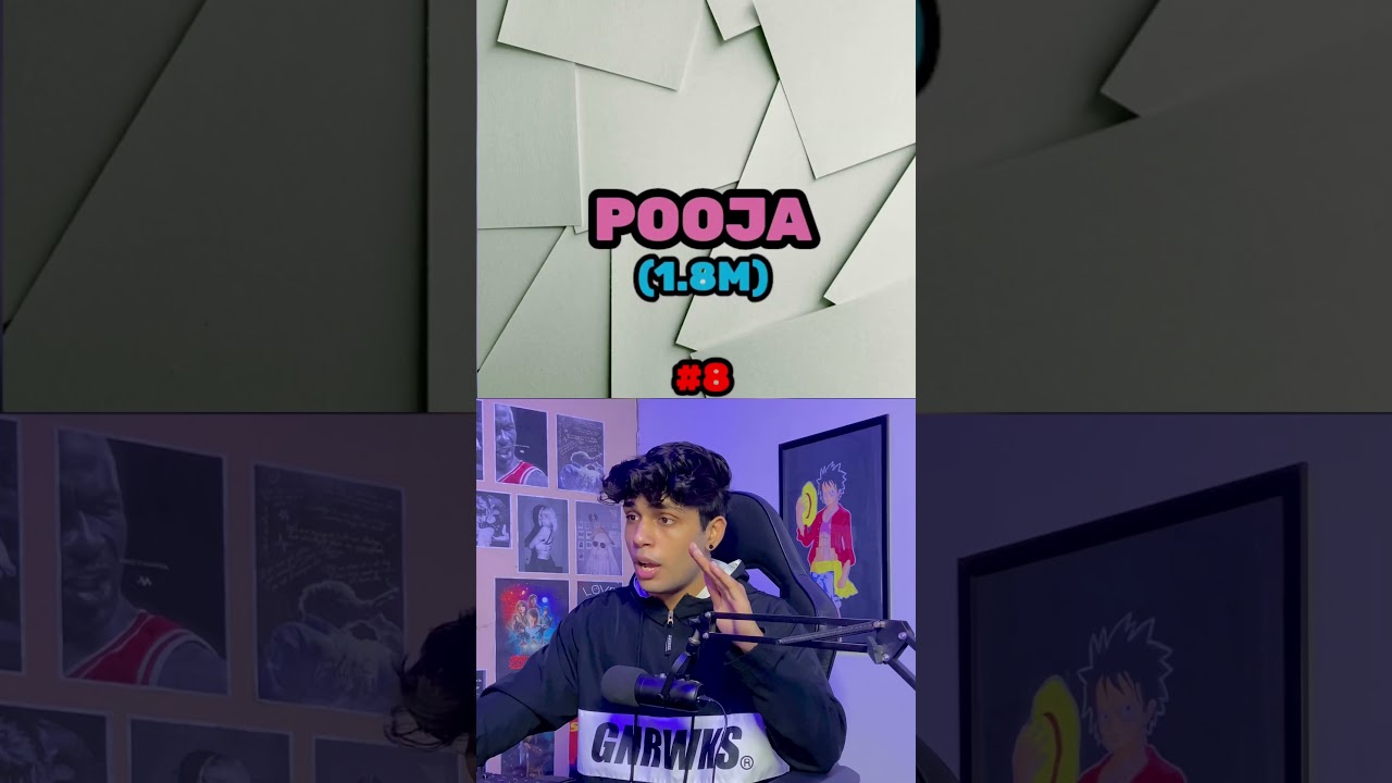 Top 10 Most Famous Girls Names😳! 