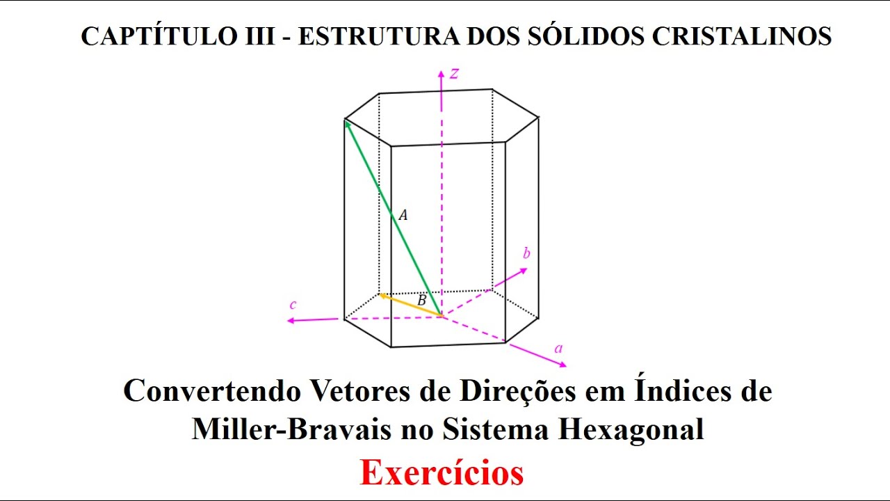 Convertendo Vetores de Direção em Índices de Miller-Bravais no Sistema Hexagonal