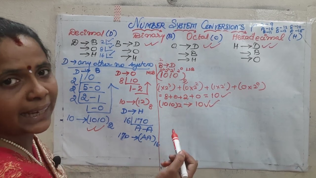 Number system conversions