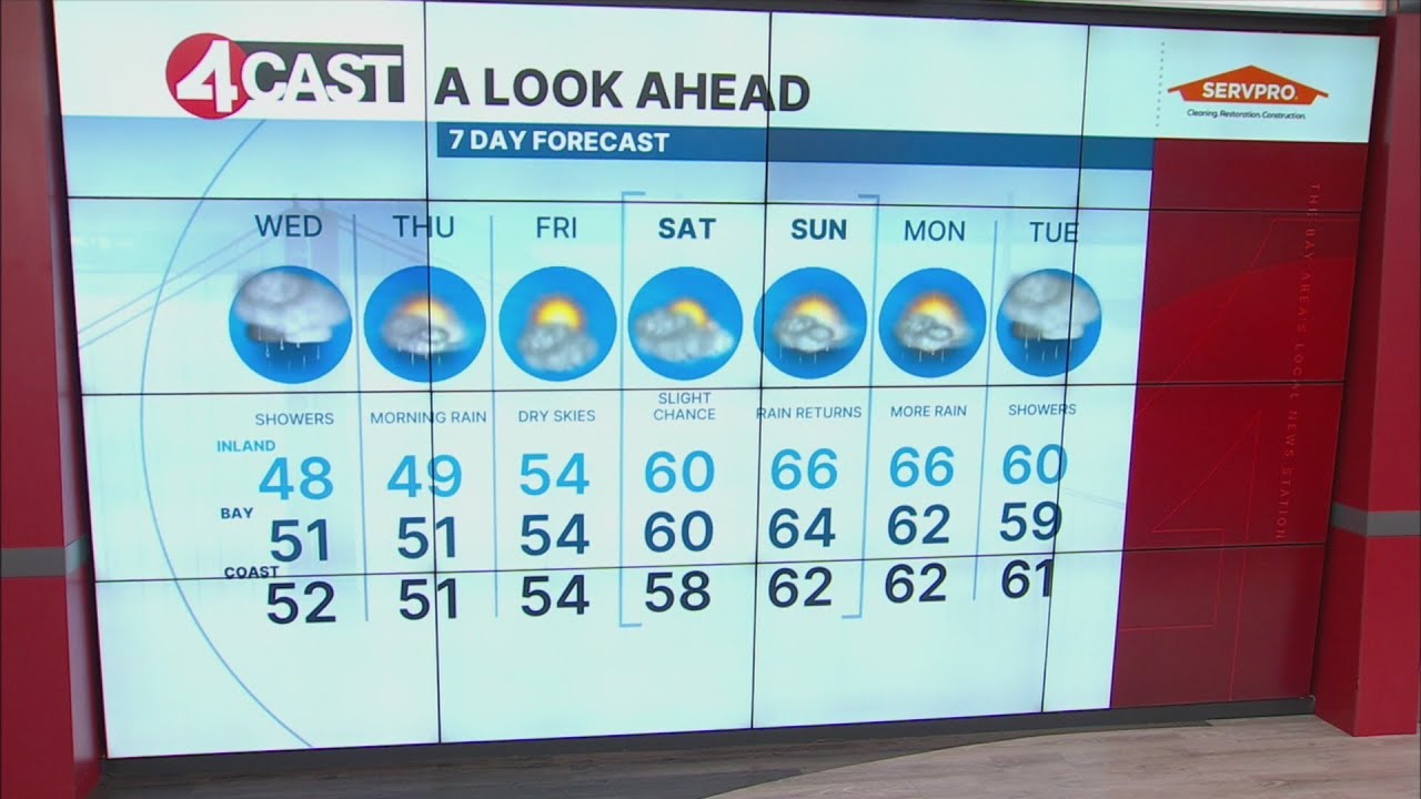 SF Bay Area weather Wednesday, Feb. 18, 2026