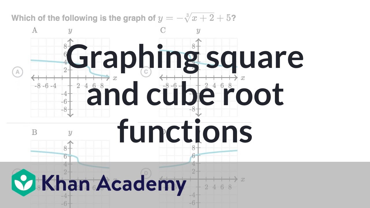 Graphing square and cube root functions | Algebra 2 | Khan academy