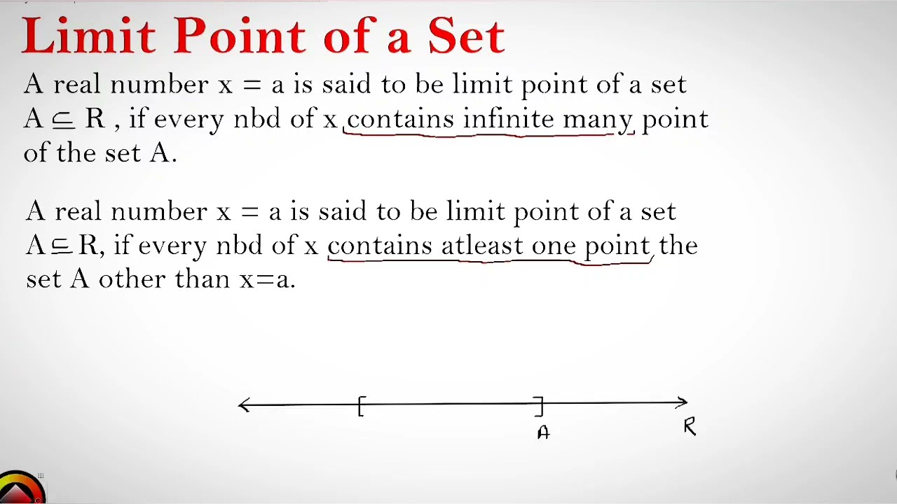 Limit point of a set || Limit point topology || Real analysis csir net mathematics