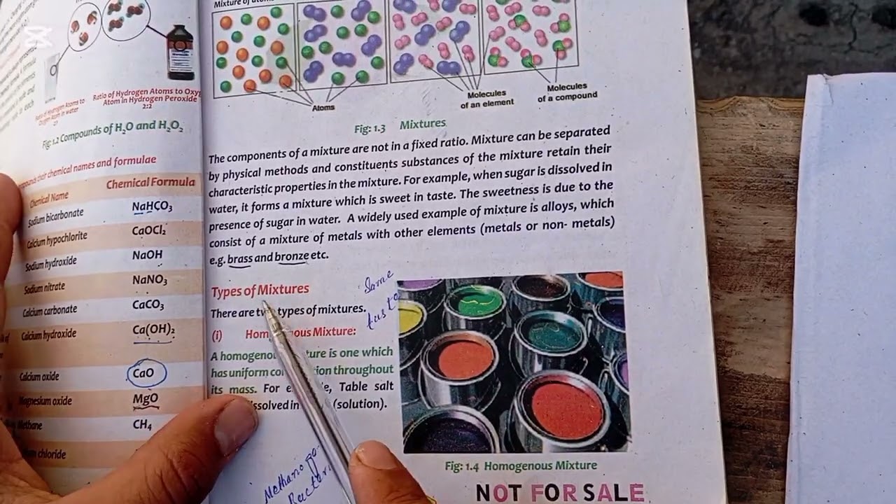 Mixture Explained | Types of Mixtures | Class 9 Chemistry (KPK Textbook) | Saqib Salar