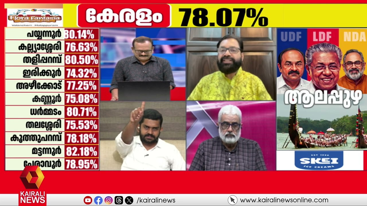 'നാളെമുതൽ DCC ഓഫീസിൽ തമ്മിലടിയും കൂട്ടരാജിയും കാണാം' | Congress | UDF| Kerala Elections