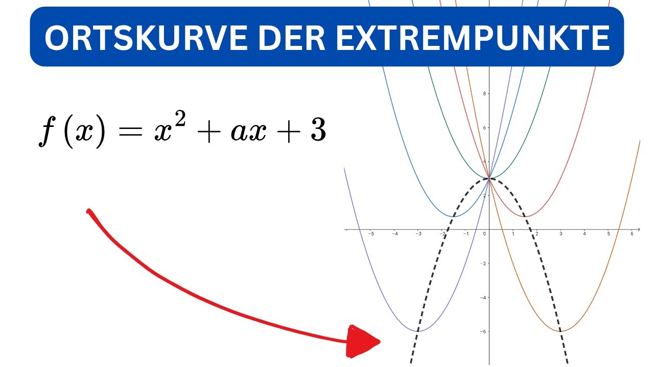ORTSKURVE der EXTREMPUNKTE berechnen | Schritt für Schritt erklärt
