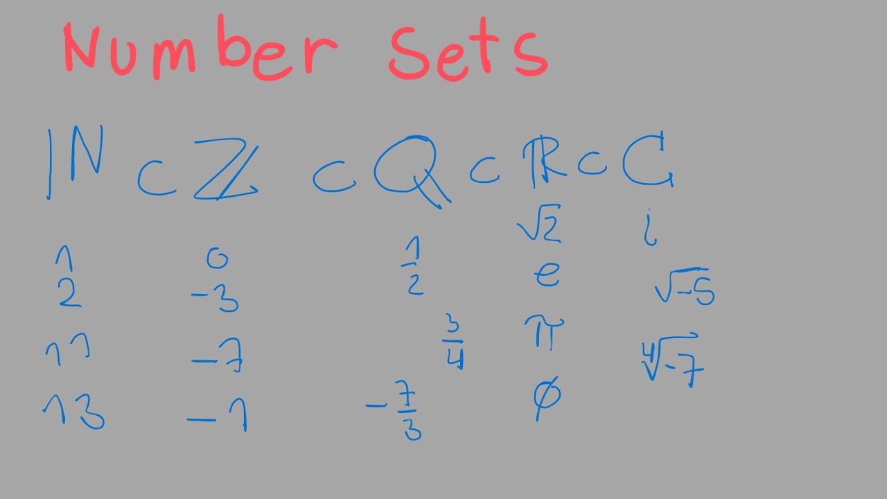 Number sets