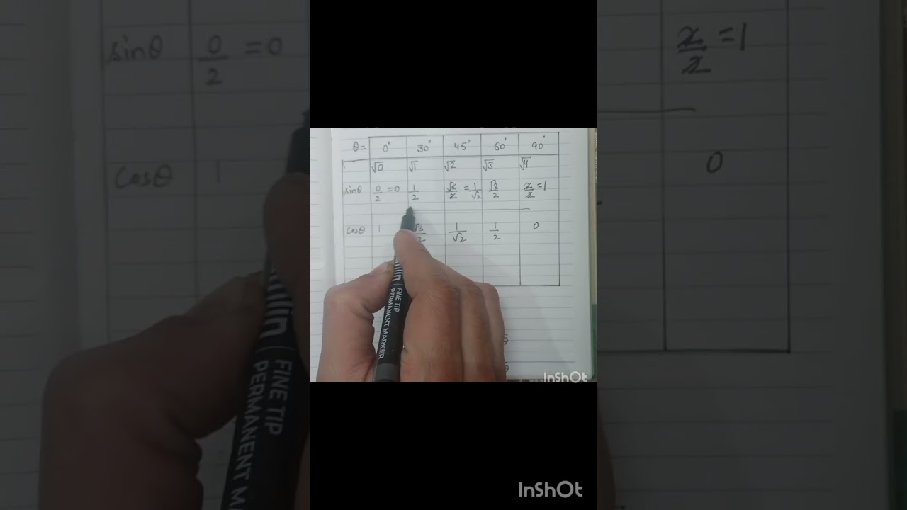 Trigonometric ratios ki table ratna bandh ❌Ab logic se khud banao ✔️