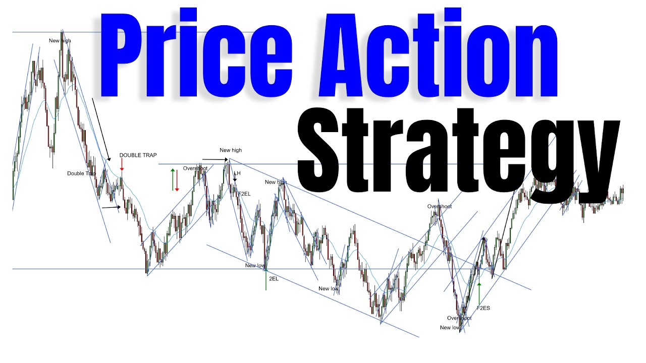 Правила Price Action для внутридневной торговли
