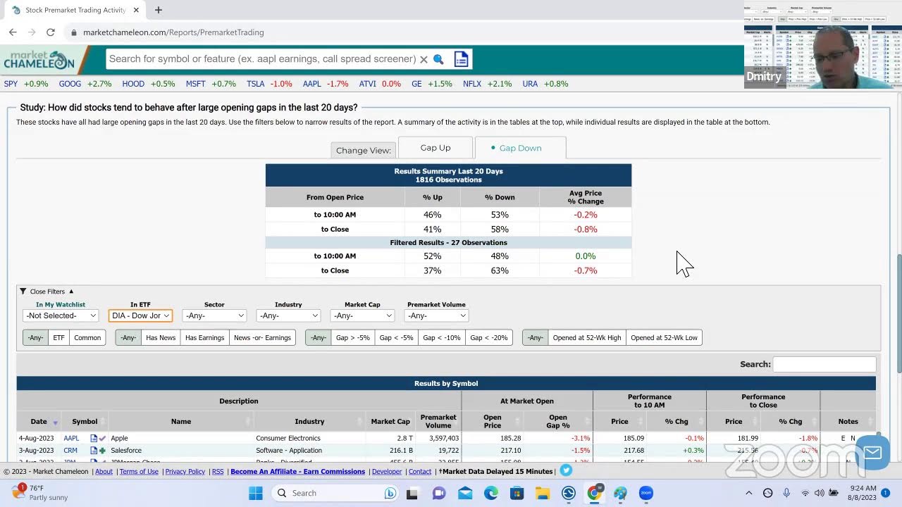 Pre Market Trading Tools
